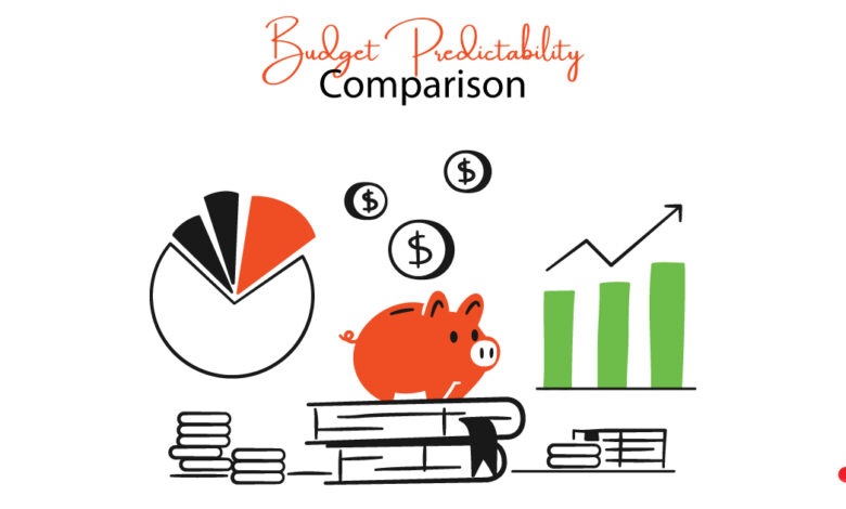 1 Comparing Budget Predictability Development Team Client