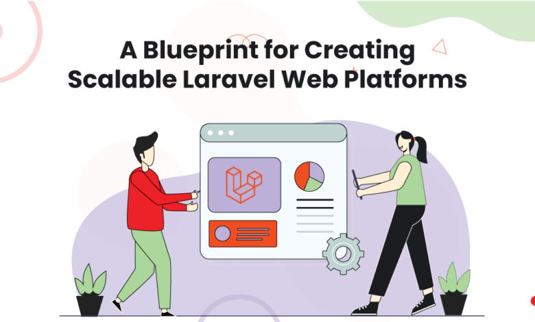 1 A Blueprint for Creating Scalable Laravel Web Platforms