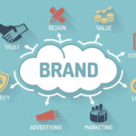 Branding Services in Dubai